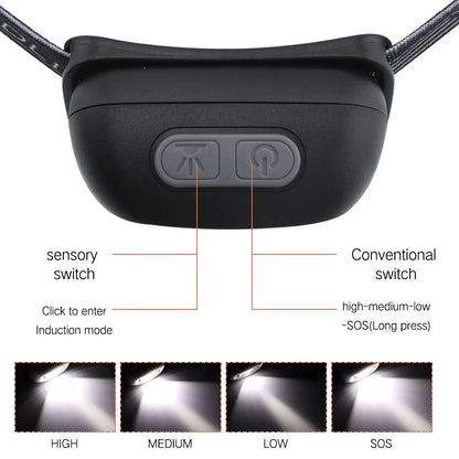 Super Bright LED Headlamp